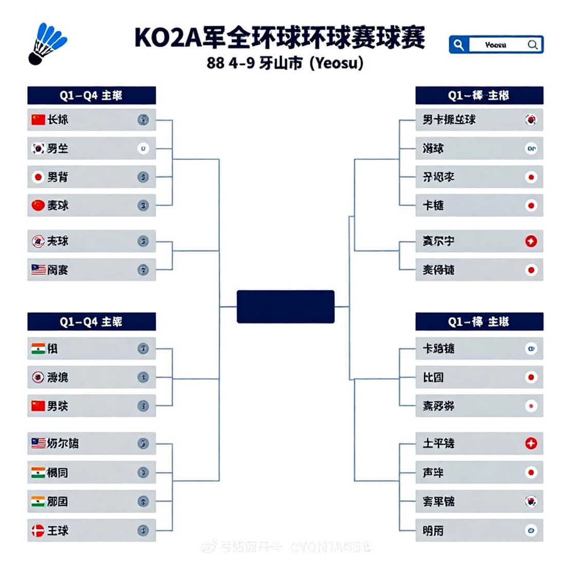 Ấn Độ tại China Masters 2026: Srikanth Thức Tỉnh, Satwik-Chirag Khẳng Định Đẳng Cấp Ấn Độ tại China Masters 2026: Srikanth Thức Tỉnh, Satwik-Chirag Khẳng Định Đẳng Cấp